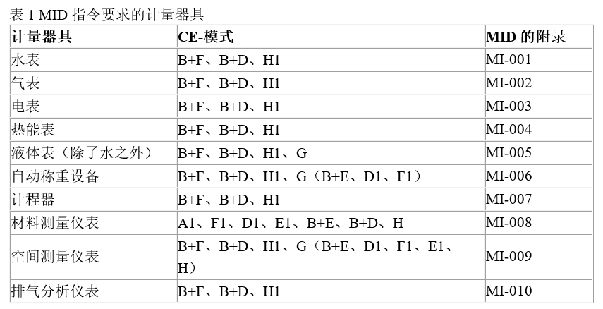 mid指令模式介绍 mid指令模式介绍