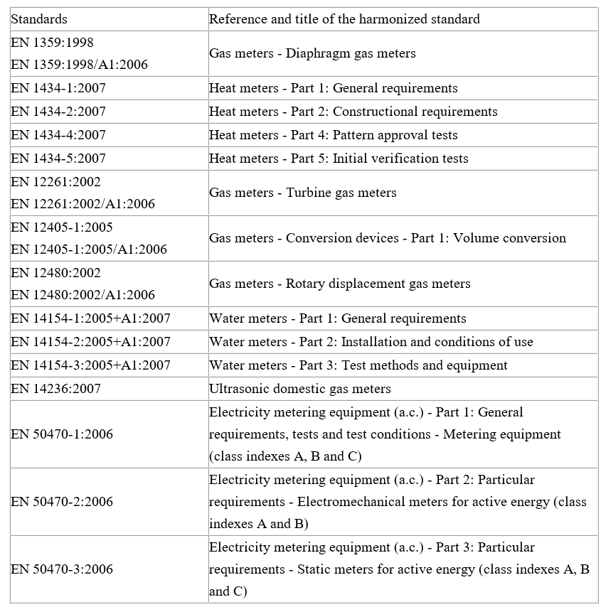 认证模式表 认证模式表