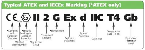 atex